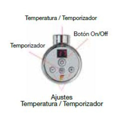 RADIADOR SECATOALLAS ELECTRICO AGUA Y ELECTRICO